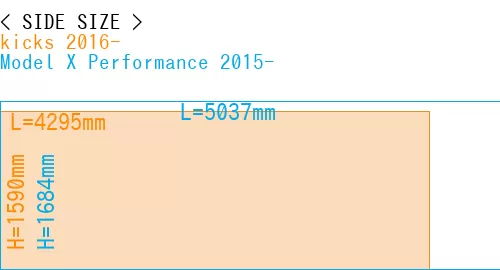#kicks 2016- + Model X Performance 2015-